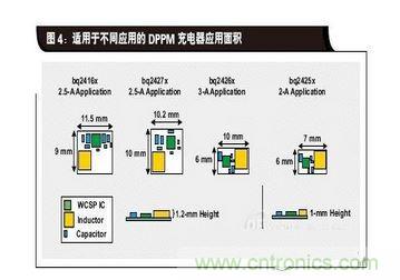 适用于不同应用的DPPM充电器