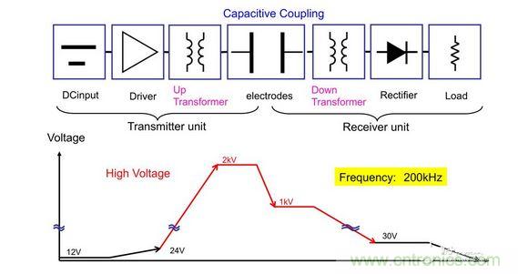 电压步升和步降是10W充电器中发送至接收电容耦合过程的一部分