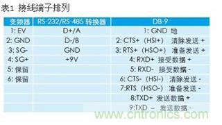 台达变频器的参数设置如表1所示