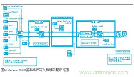 变频器与结合工控机的通讯,监视输出和参数设定将不是难题