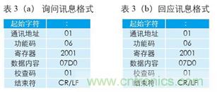 变频器与结合工控机的通讯,监视输出和参数设定将不是难题