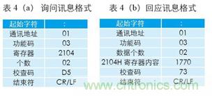 变频器与结合工控机的通讯,监视输出和参数设定将不是难题