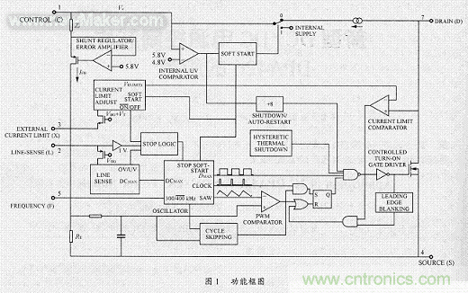 详析DC/DC电源中的控制芯片DPA426