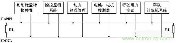 通信系统设计:基于CAN 总线的电动汽车电源管理设计
