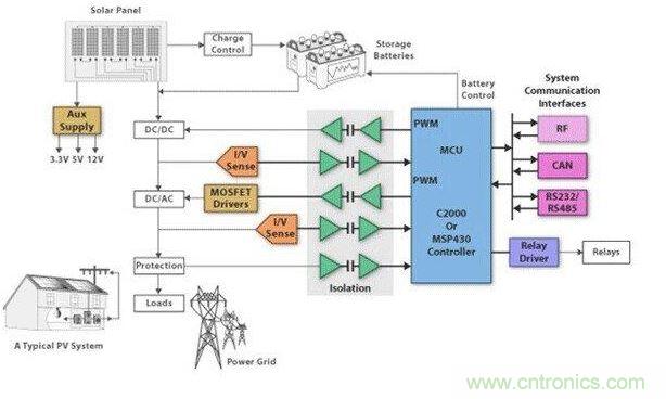太阳能逆变器结构图
