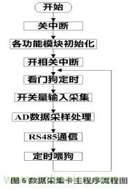 设计分享：基于STM32F101数据采集器的设计方案