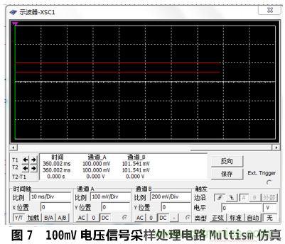 设计分享：基于STM32F101数据采集器的设计方案