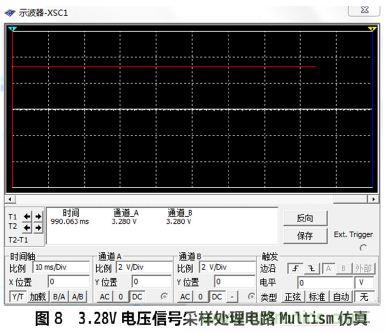 设计分享：基于STM32F101数据采集器的设计方案