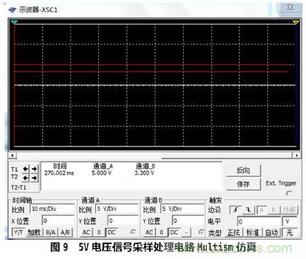 设计分享：基于STM32F101数据采集器的设计方案