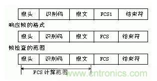 结合PC与PLC的监控系统的组建