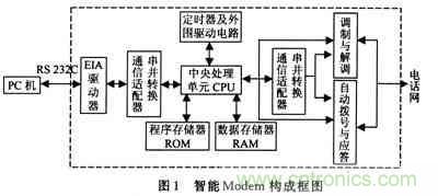 设计分享:建立在SmartModule上的雷达嵌人式计算机