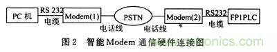 设计分享:建立在SmartModule上的雷达嵌人式计算机
