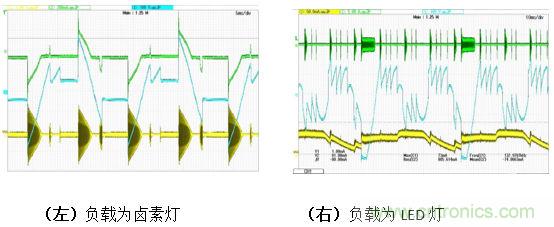 LED调光驱动的设计及拓扑的对比分析