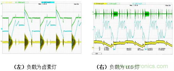 LED调光驱动的设计及拓扑的对比分析