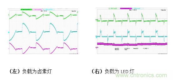LED调光驱动的设计及拓扑的对比分析