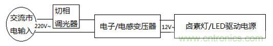 LED调光驱动的设计及拓扑的对比分析