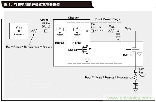 电源为电池充电提供最大功率的方案设计