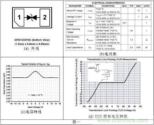 针对NFC天线的ESD解决方案