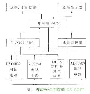 专家解析：中规模集成电路功能测试仪的设计