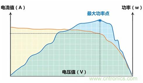 光伏逆变器特有功能测试,你了解多少?