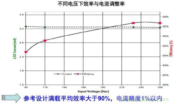 LED路灯的高能效驱动电源方案的探究