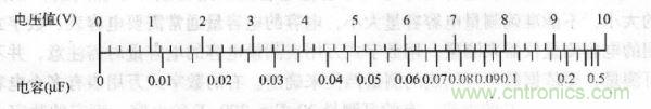 交流电压为10V时，电压与容量的对应值 
