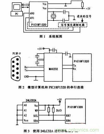 牛人分享：基于PIC18F1320微控制器的信号采集系统设计方案