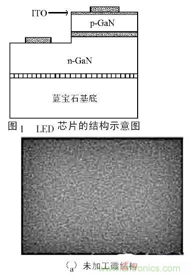 解析微纳光学在LED芯片中的应用