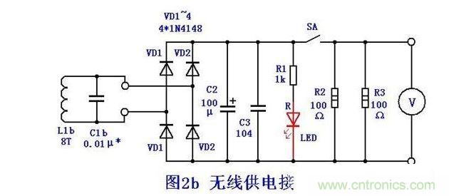 接收部分