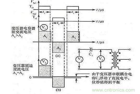 在变压器原边串联一个电容的工作波形图