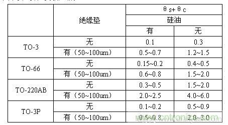 （3）绝缘垫热阻抗θs