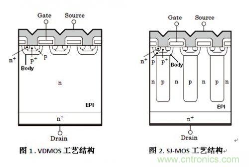 COOLMOS与普通VDMOS管在电源系统应用的差异