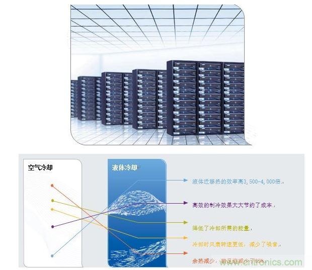 液体冷却的优势