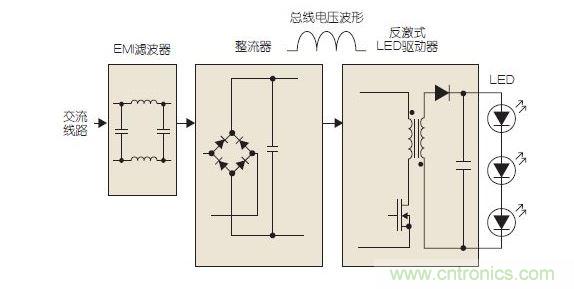 基本的LED驱动器电路框图