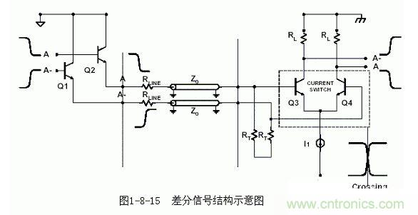 差分走线