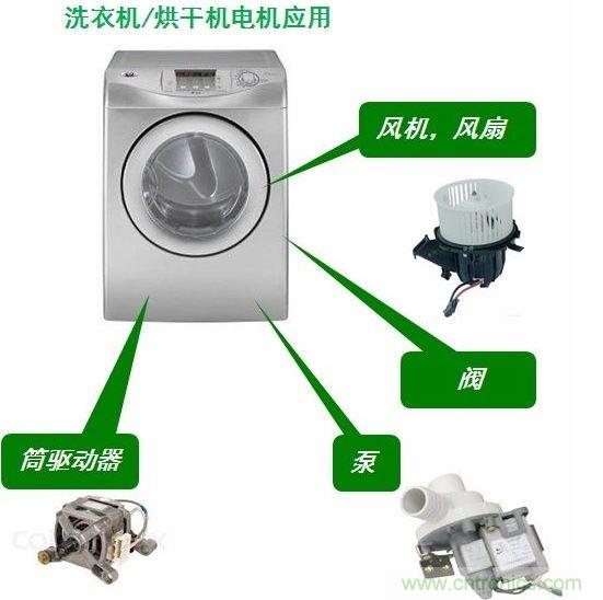 洗衣机/烘干机中的电机应用