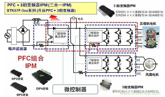 安森美半导体用于空调的二合一变频器智能功率模块(IPM)