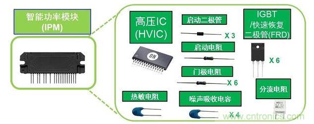 安森美半导体智能功率模块(IPM)采用IMST将多种元器件封装为模块