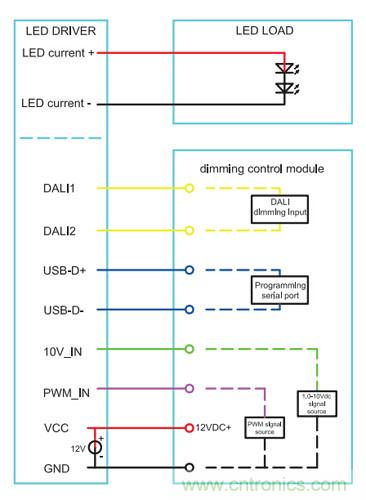 一款兼容多种信号的可编程调光LED驱动电源
