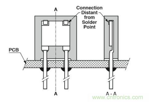 通孔元件可以取得更好的稳定性，因为它们不会受到来自PCB的热机械应力
