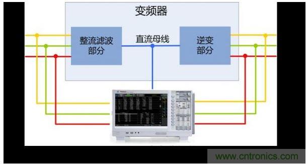 通道同步测量变频器效率