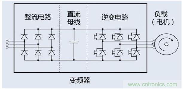 变频器内部结构