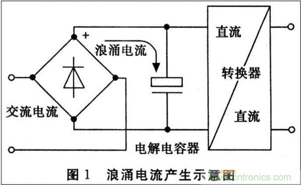 抑制开关电源浪涌,且看软启动电路显神通!
