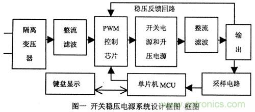 让稳压电源更“稳”的独门绝技