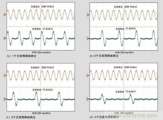 PFC轻负载效率要提高，交流跳转周有妙招 