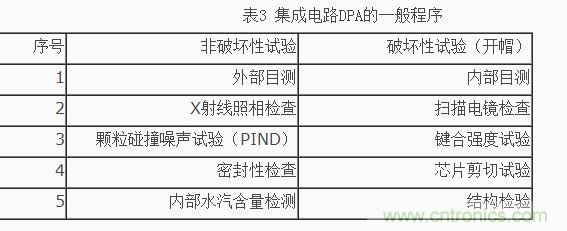 集成电路DPA的一般程序