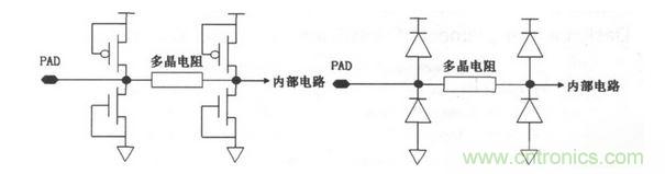 常见ESD的保护结构和等效电路。