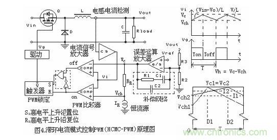 不同的PWM反馈控制模式