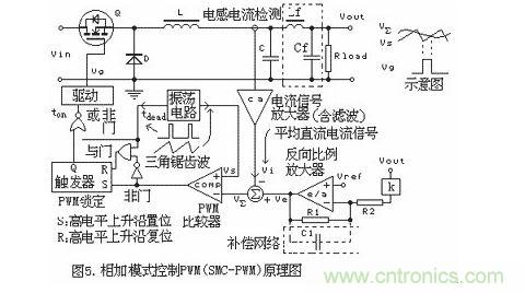 不同的PWM反馈控制模式