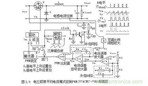 不同的PWM反馈控制模式